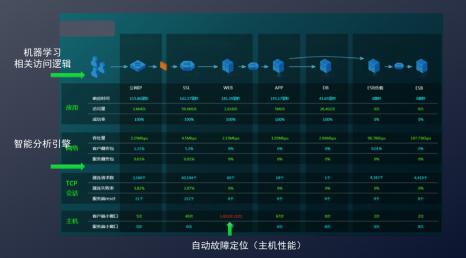 某大型金融服务企业应用场景原图，摘自案例集第 23 页