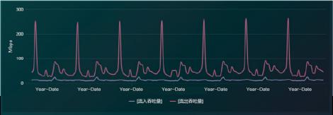 某省铁路局应用场景原图，摘自案例集第 27 页