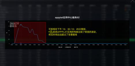 某地产集团应用场景原图，摘自案例集第 43 页