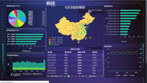 某大型物流集团案例应用场景原图