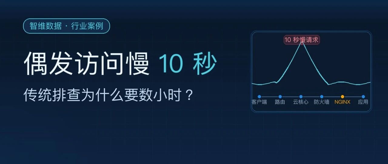 案例｜某企业内部采购平台偶发访问慢10秒，传统排查为何要数小时？首图