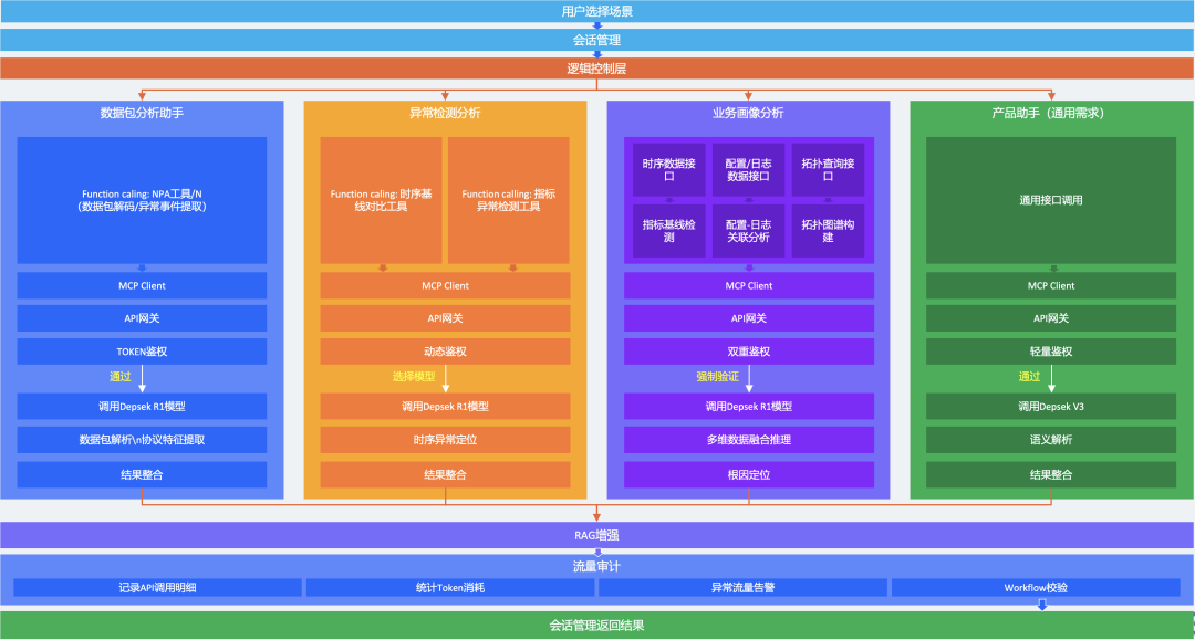 智维数据 AI 大模型：重构智能运维生态，让数据价值触手可及正文配图