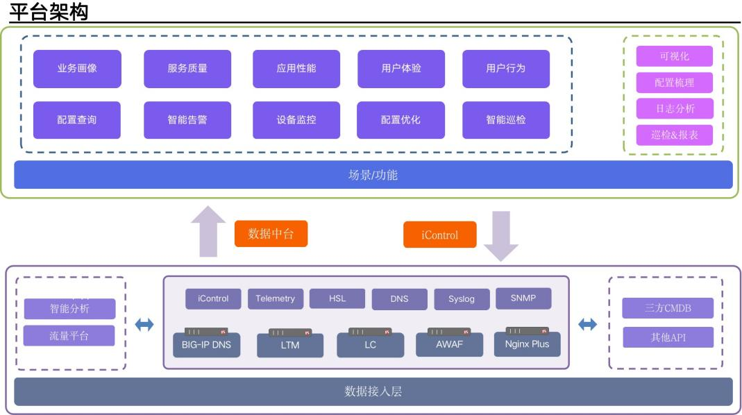 应用交付可视化助力互联网行业提升办公网效率与满意度正文配图