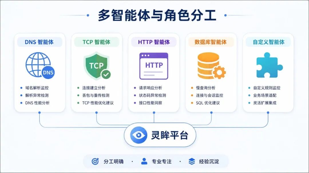 灵眸智能运维平台——把告警现场变成可追的判断正文配图