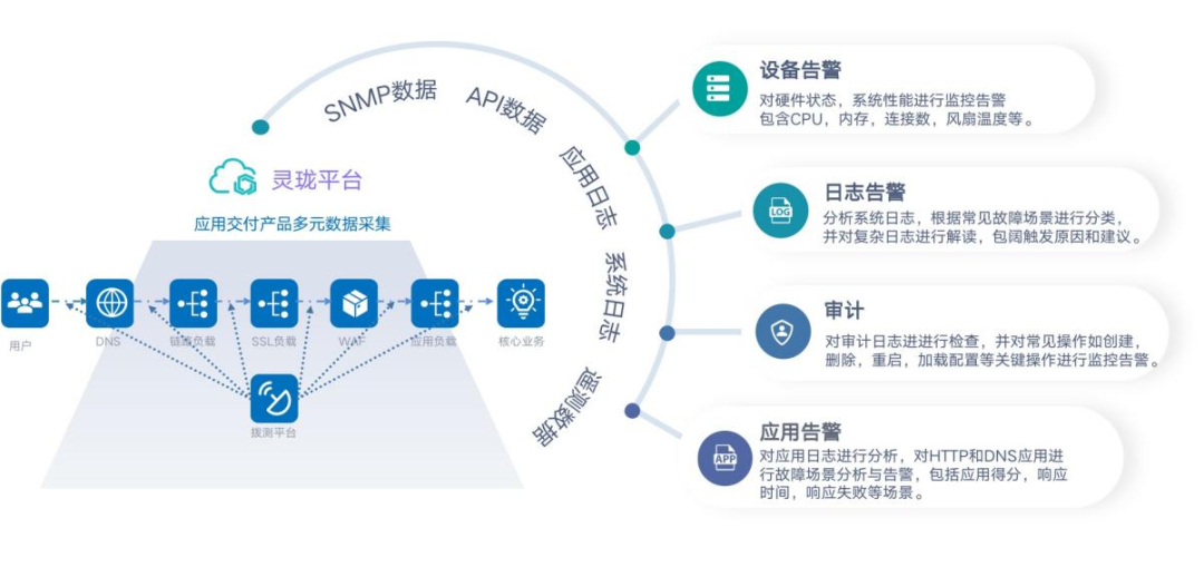 应用交付可视化助力互联网行业提升办公网效率与满意度正文配图